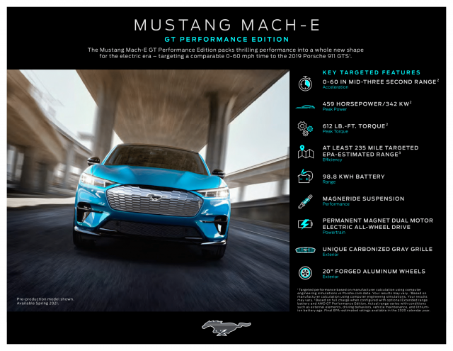 Mustang Mach-E GT Performance Edition-1.png